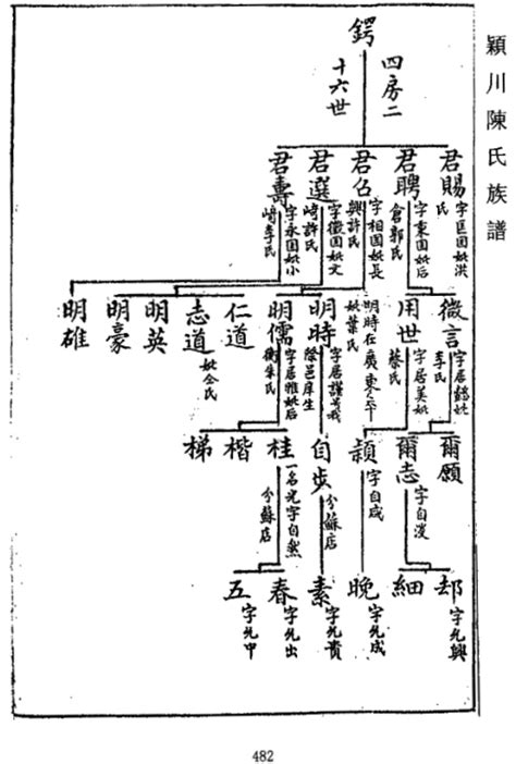 潁川陳氏族譜